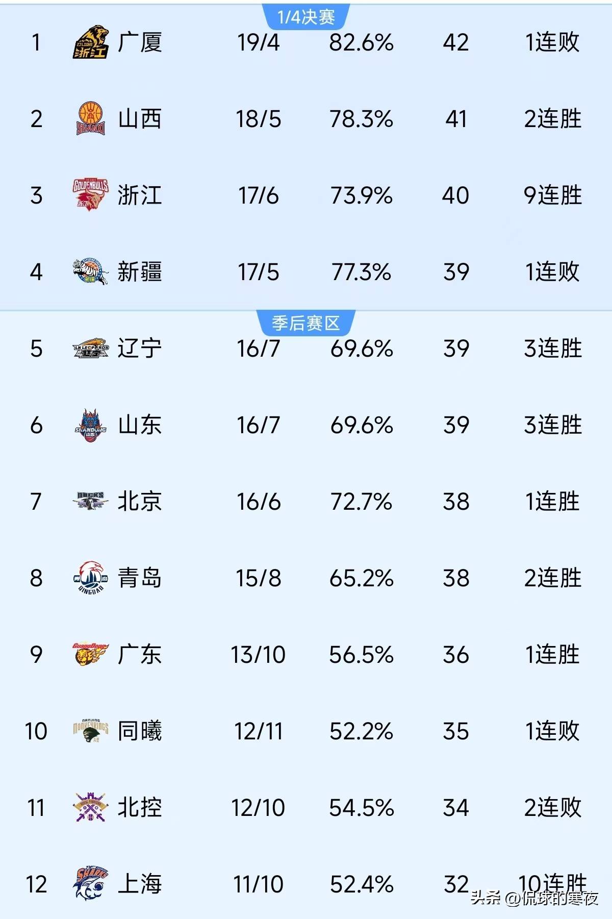 球星战绩美不胜收，胜利气息扑面而来，振奋人心的简单介绍