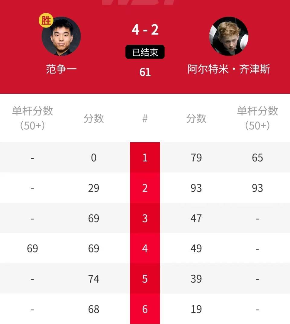 欧洲冠军重现辉煌,击败强大对手夺冠!,士气大振 欧洲冠军重现辉煌,击败强大对手夺冠!,士气大振