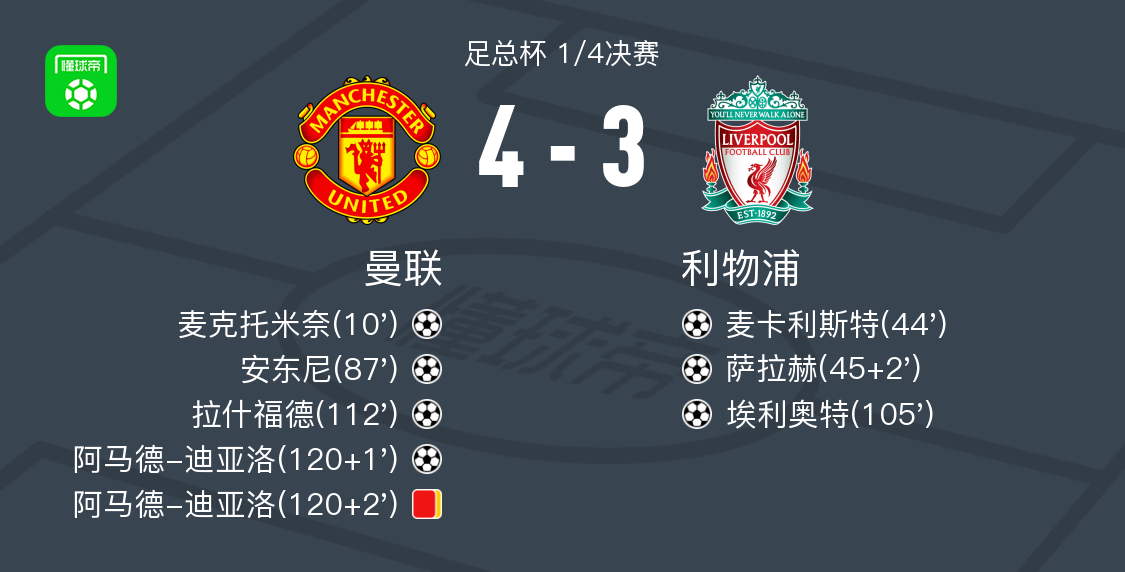 曼联球员积极备战,士气高昂,战绩斐然 曼联球员积极备战,士气高昂,战绩斐然