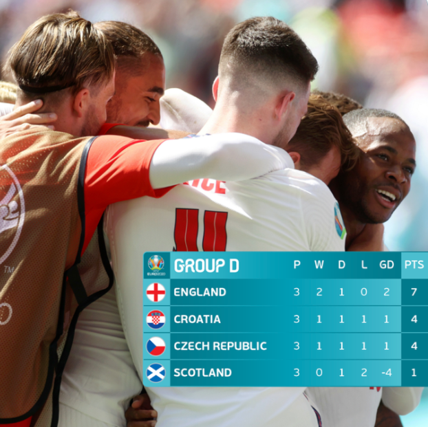 葡萄牙队翻盘奥地利队，奥恰洛夫带队取胜