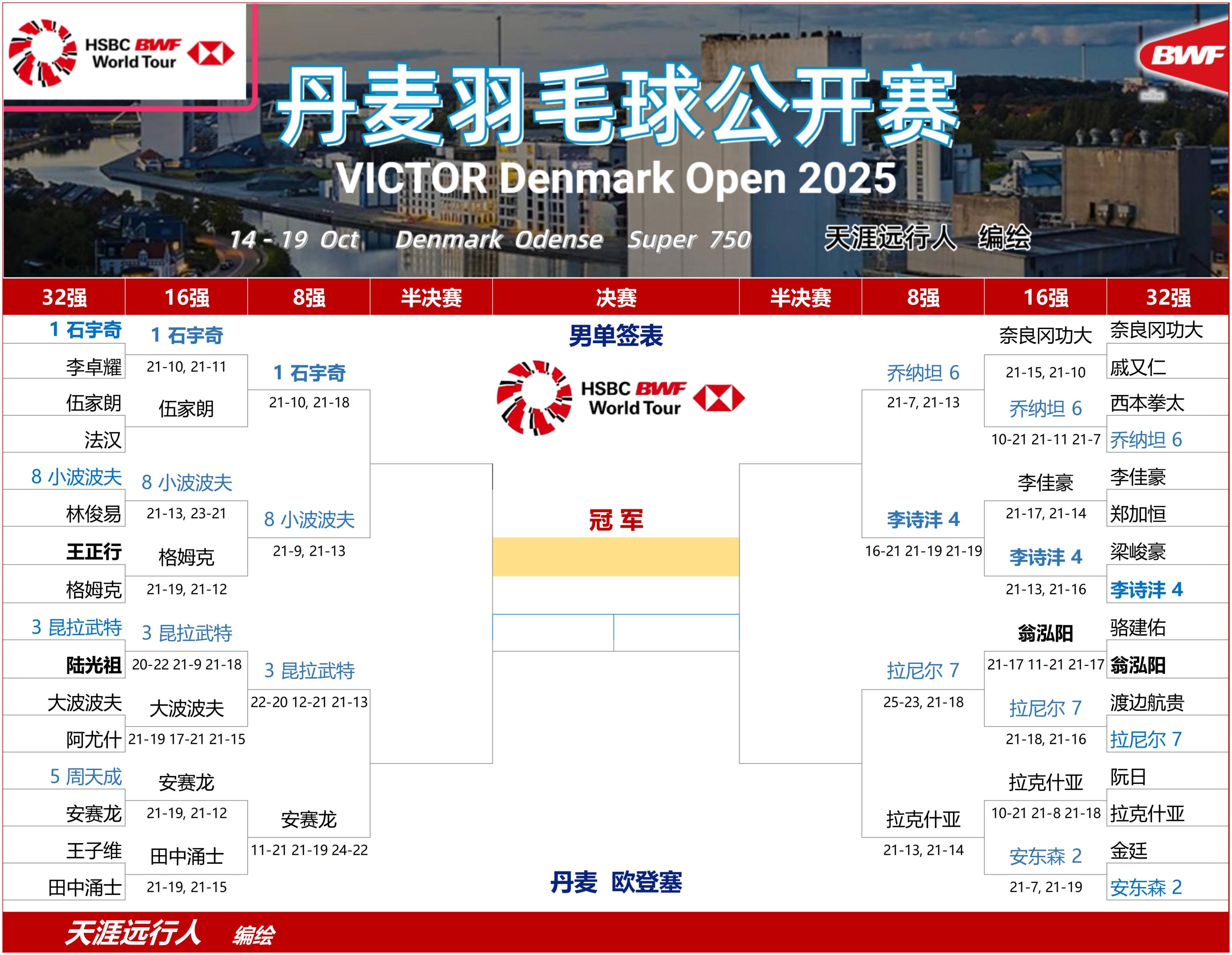 开云体育-丹麦队逆转德国队，陈雨菲点燃赛场